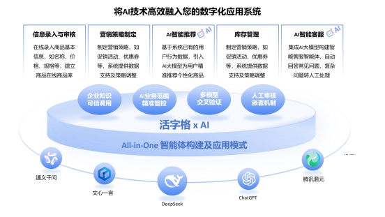 All-in-One一站式智能体开发 技术演进的新范式