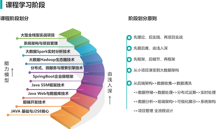 浙江盘点十大靠谱的Java编程技术培训机构名单榜首一览